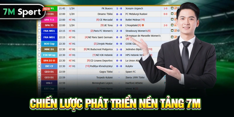 Chiến Lược Phát Triển Nền Tảng 7M