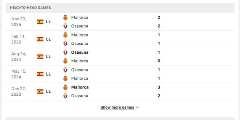 Kết quả đối đầu trước đó của Osasuna vs Mallorca