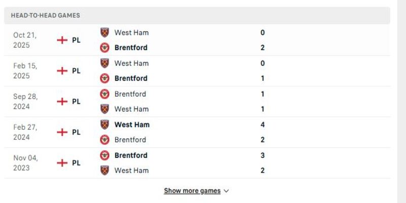 Kết quả đối đầu trước đó của West Ham United vs Brentford