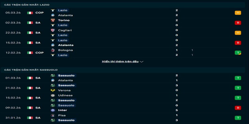 Phong độ chi tiết của Lazio vs Sassuolo gần đây