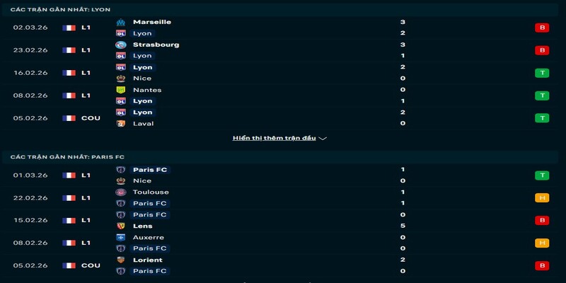 Phong độ chi tiết của Lyon vs Paris FC gần đây