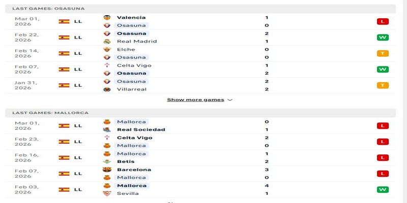 Phong độ chi tiết của Osasuna vs Mallorca gần đây