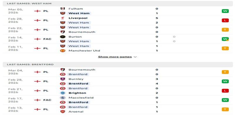 Phong độ chi tiết của West Ham United vs Brentford gần đây