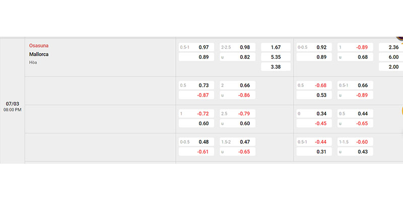 Tỷ lệ kèo trước trận Osasuna vs Mallorca mới nhất
