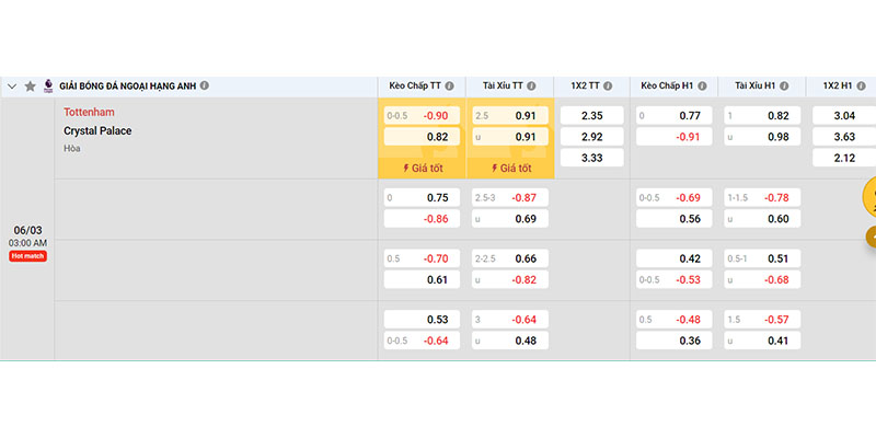 Tỷ lệ kèo trước trận Tottenham Hotspur vs Crystal Palace