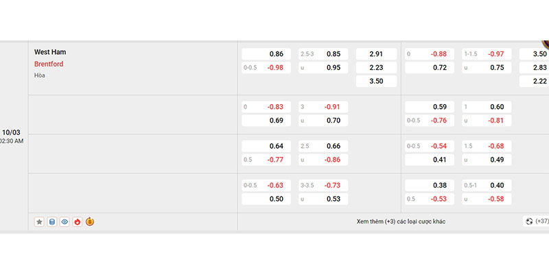 Tỷ lệ kèo trước trận West Ham United vs Brentford mới nhất